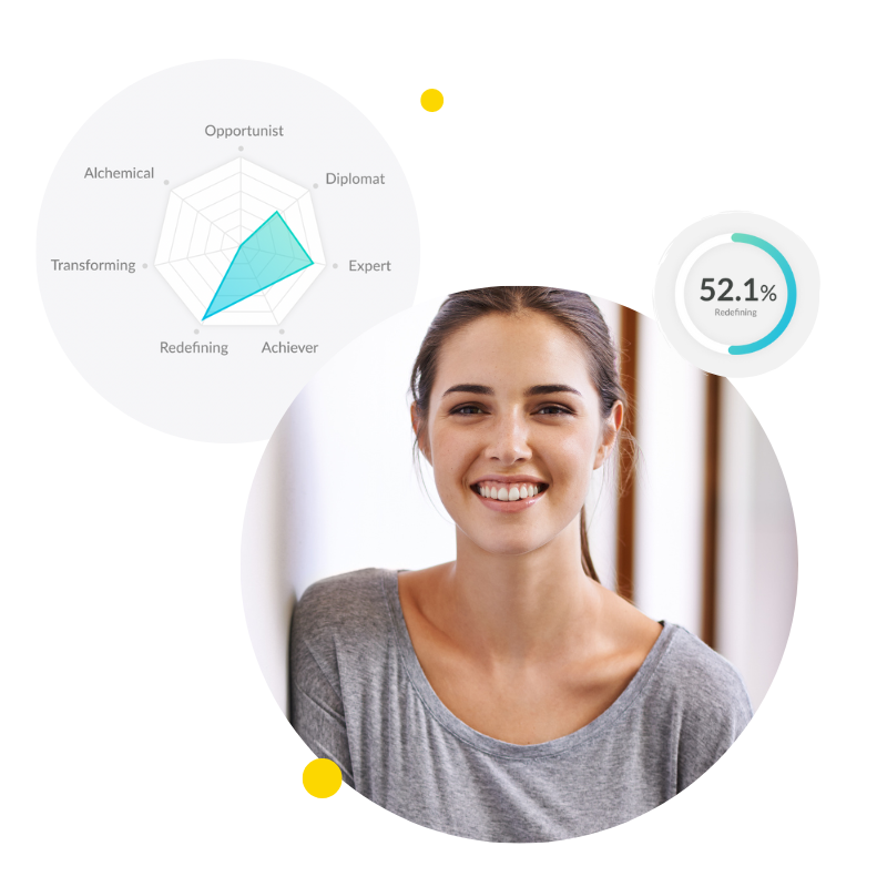leadership mindset indicator applications