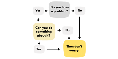 Resilience assessment