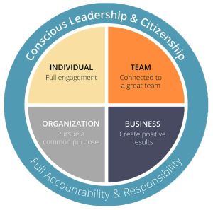 Conscious Business Framework